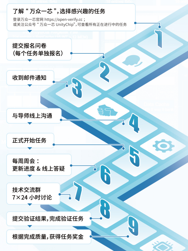 参与路径